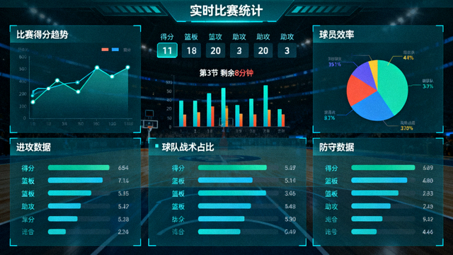 体育数据分析界面，展示比赛统计图表与数据对比面板